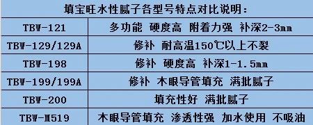 水性膩子 水性膩子